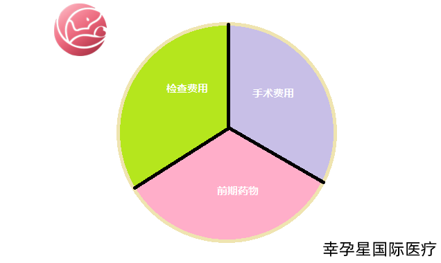 北京做试管婴儿费用多少钱创生医联